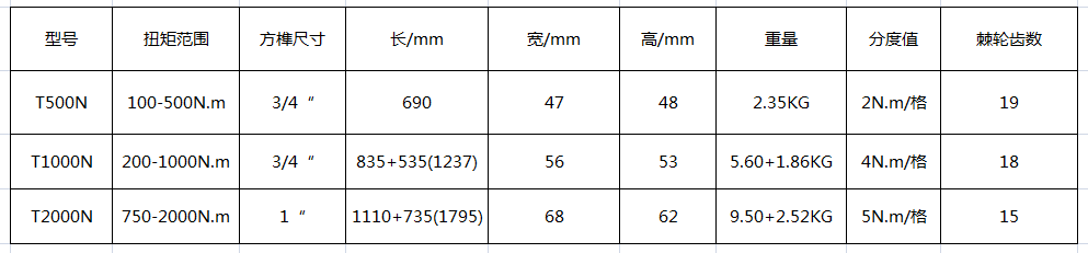 漢普手動扭矩扳手參數(shù)