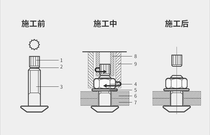 漢普電動扭剪扳手