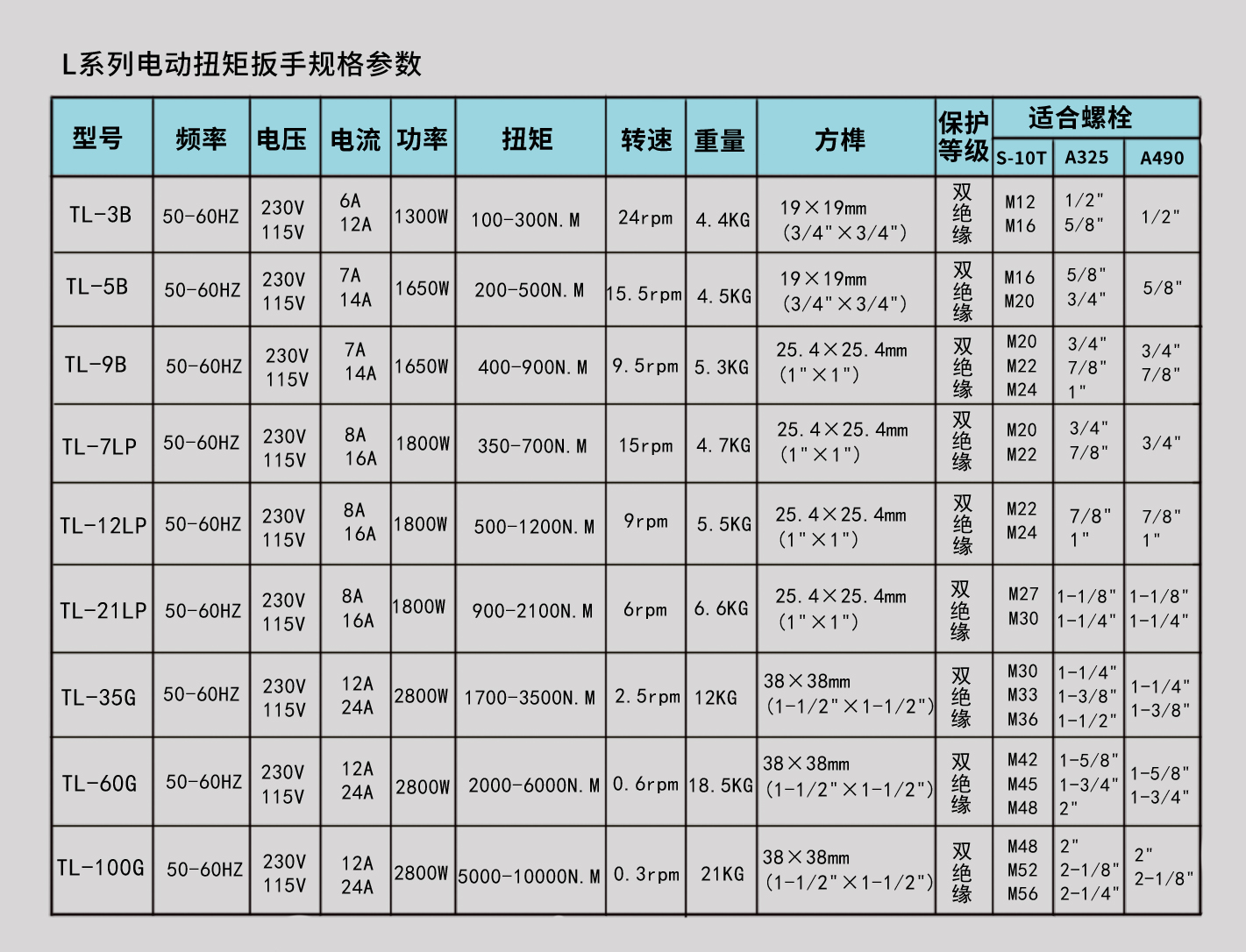 漢普L系列電動扭矩扳手參數(shù).jpg