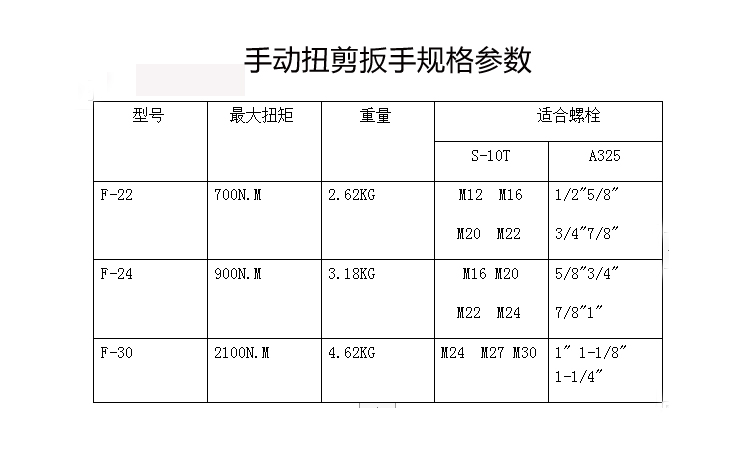 山東漢普手動扭剪扳手參數(shù)