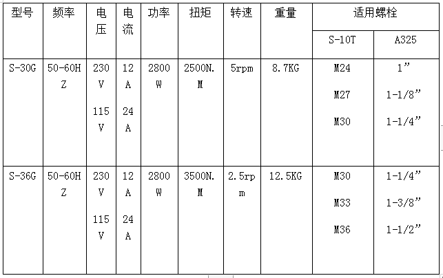 漢普電動扭剪扳手參數(shù)