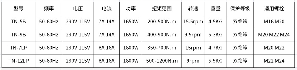 Y系列電動扭矩扳手參數(shù)