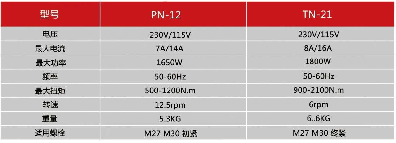 PN-12和TN-21兩種電動(dòng)扭矩扳手的參數(shù)