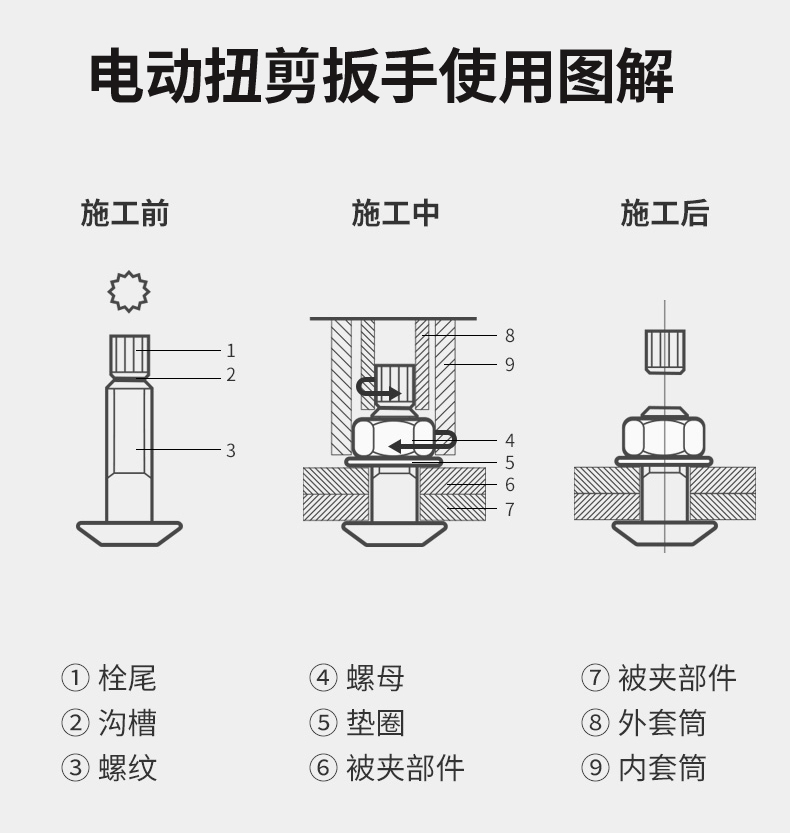 電動(dòng)扭剪扳手使用圖解