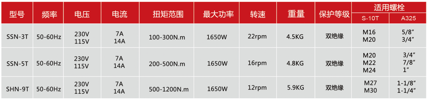 漢普初緊電動扭剪扳手的參數