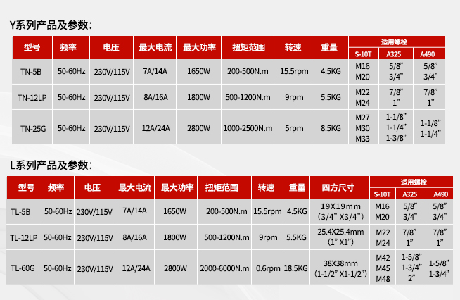扭矩扳手規(guī)格參數(shù)