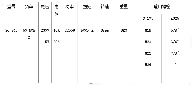 角向扭剪扳手參數(shù)