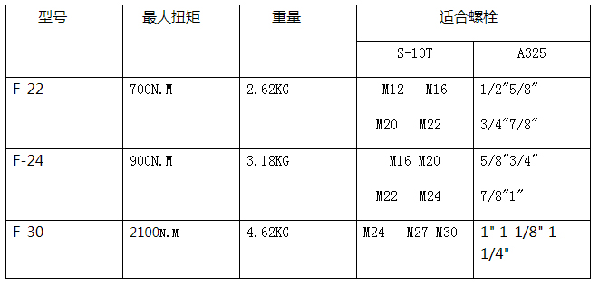 手動(dòng)扭剪扳手參數(shù)