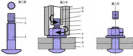 扭剪型高強螺栓安裝原理