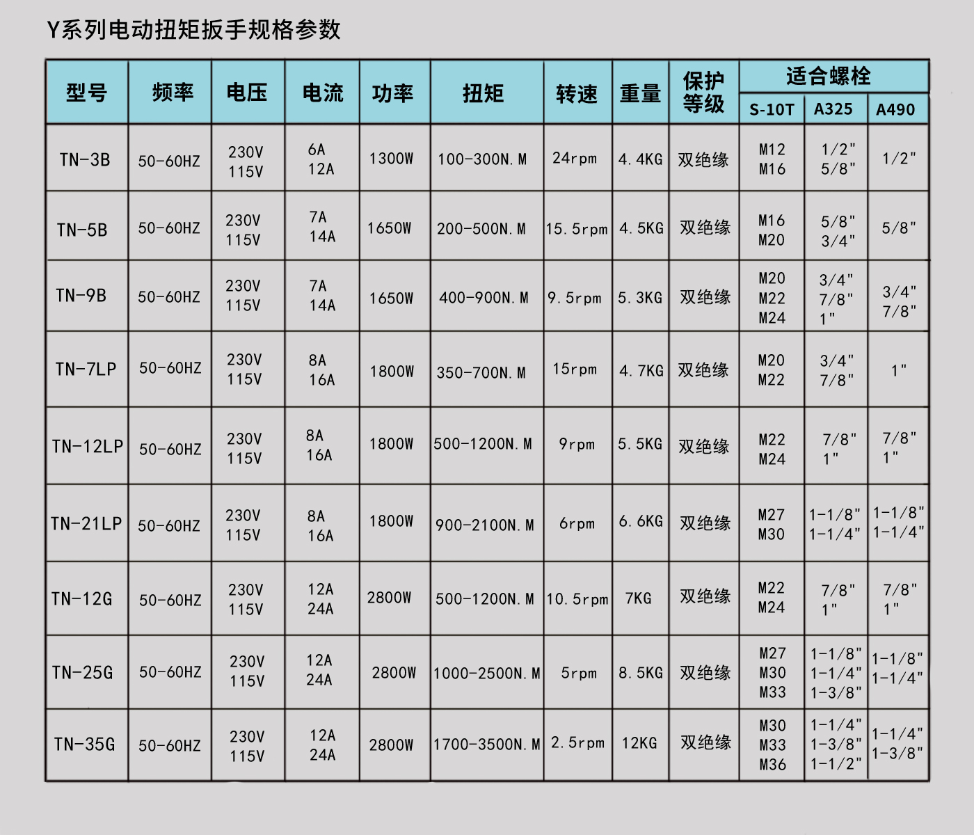 漢普電動(dòng)扳手規(guī)格